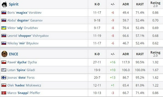 动视暴雪Q2财报分析 未提及星际与风暴游戏