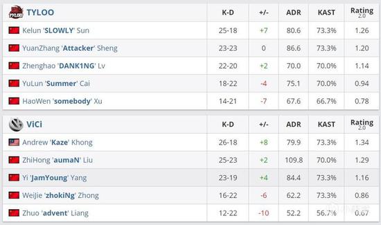 CSMajor电竞赛事在上海圆满落幕引发热议