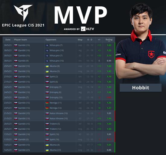 Valorant新手必备武器推荐攻略