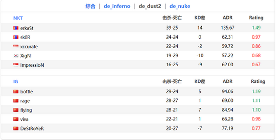 韩国推出LOL付费观赛模式每月仅需48元
